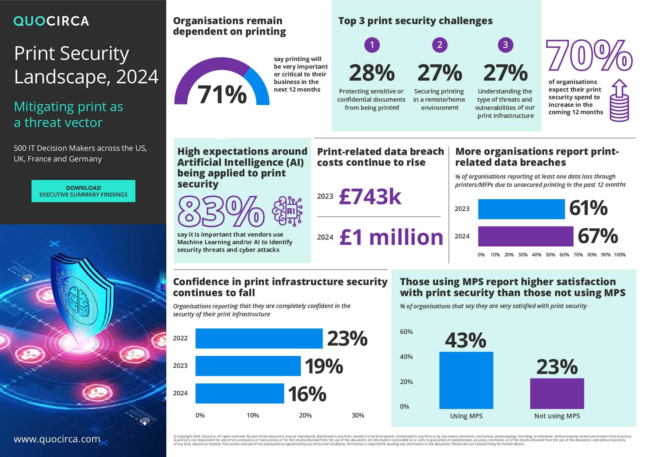 The Overlooked Risk: Print Devices in Cybersecurity | Northamptonshire Chamber of Commerce